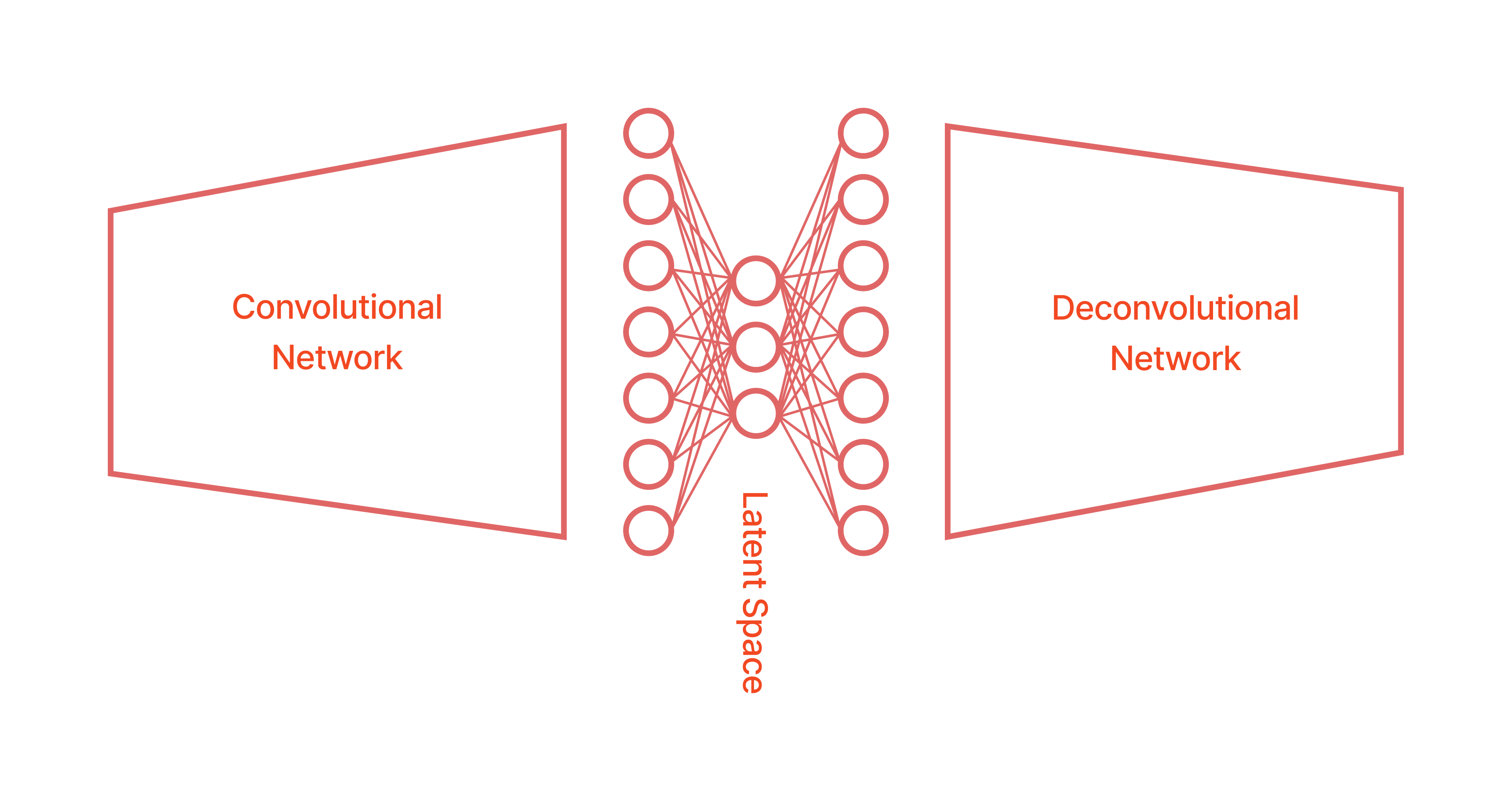 autoencoder