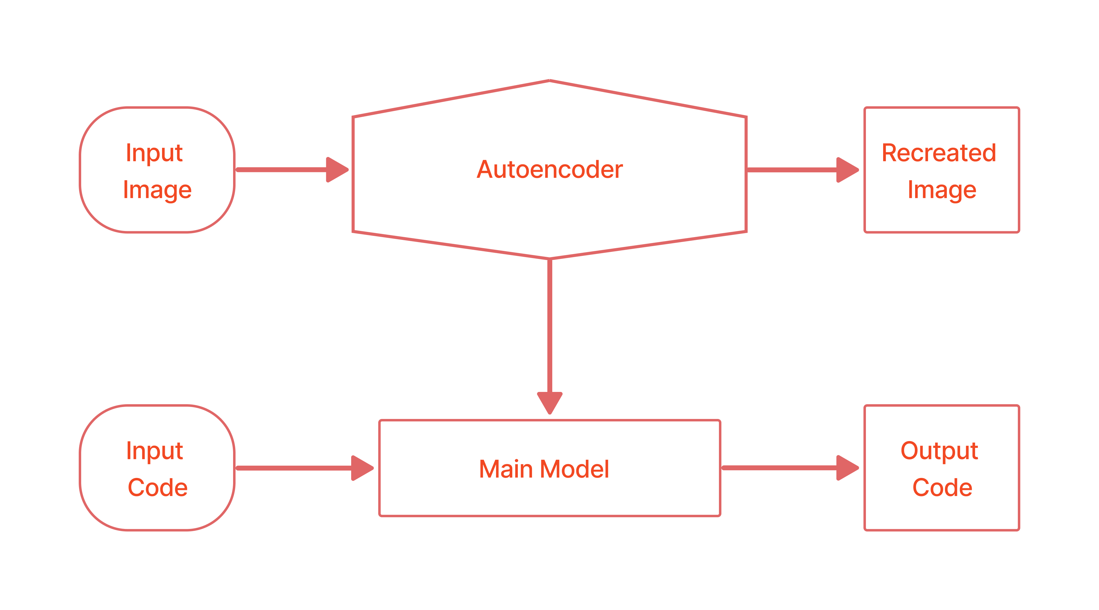 backend architecture